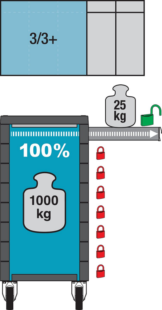 HAZET 179NX-6 Gereedschapwagen Gereedschapwagen leeg