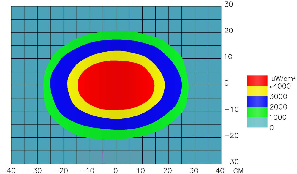 AJR UV LAMP AUFL-12 Bloklamp